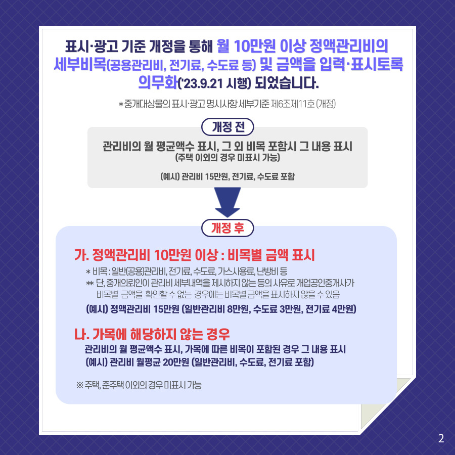 표시·광고 기준 개정을 통해 10만원 이상 정액관리비의 세부내역(공용관리비, 전기료, 수도료 등) 및 금액을 입력·표시토록 의무화('23.9.21 시행) 되었습니다. *중개대상물의 표시·광고 명시사항 세부기준 제6조제11호 (개정). 개정 전: 관리비의 월 평균액수 표시, 그 외 비목 포함시 그 내용 표시 (주택 이외의 경우 미표시 가능) (예시) 관리비 15만원, 전기료, 수도료 포함. 개정 후: 가. 정액관리비 10만원 이상 : 비목별 금액 표시. 비목 : 일반(공용)관리비, 전기료, 수도료, 가스사용료, 난방비 등. 단, 중개의뢰인이 관리비 세부내역을 제시하지 않는 등의 사유로 개업공인중개사가 비목별 금액을 확인할 수 없는 경우에는 비목별 금액을 표시하지 않을 수 있음 (예시) 정액관리비 15만원 (일반관리비 8만원, 수도료 3만원, 전기료 4만원). 나. 가목에 해당하지 않는 경우. 관리비의 월 평균액수 표시, 가목에 따른 비목이 포함된 경우 그 내용 표시 (예시) 관리비 월평균 20만원 (일반관리비, 수도료, 전기료 포함) ※ 주택, 준주택 이외의 경우 미표시 가능